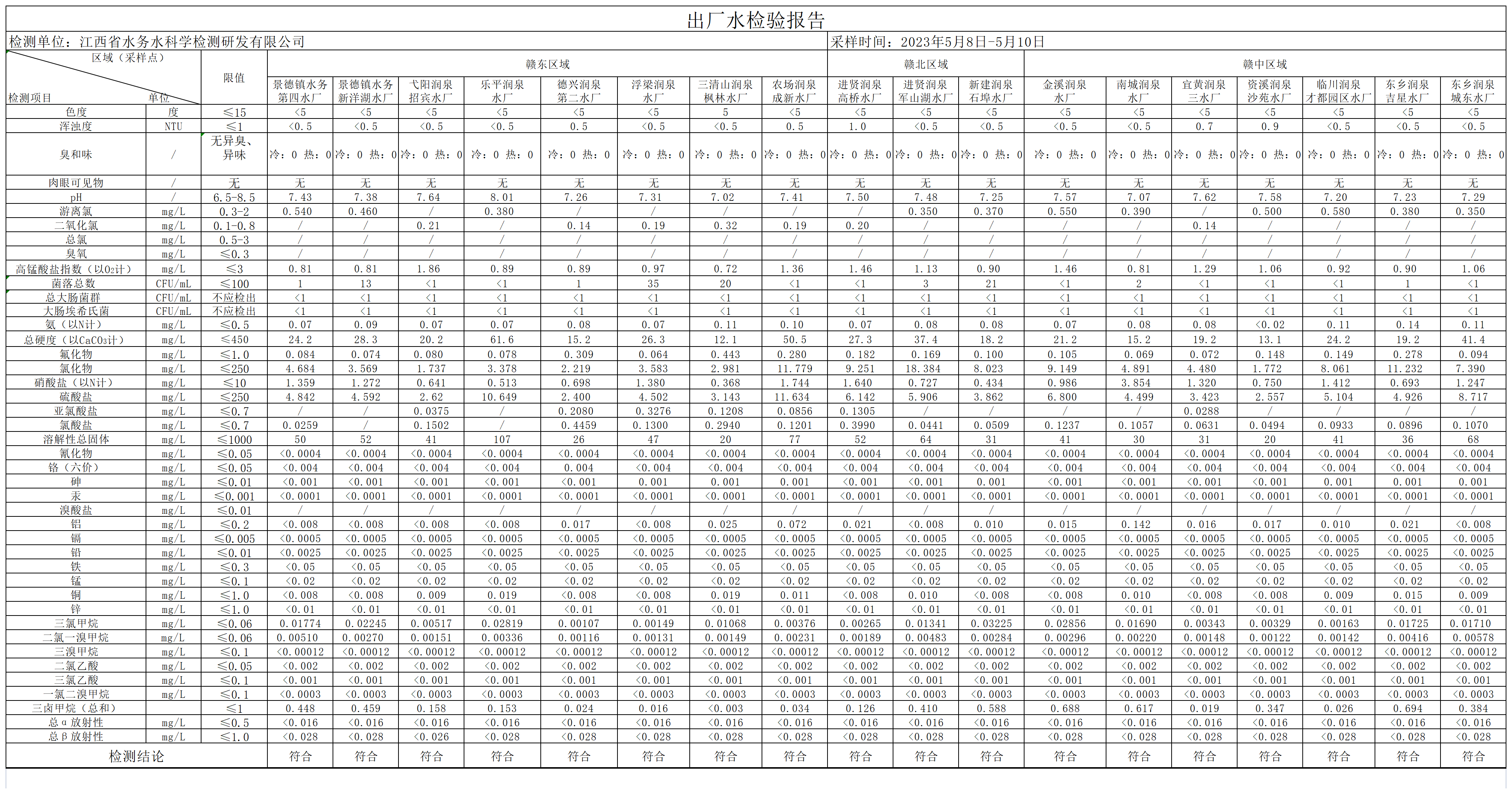 江西水务2023年5月份出厂水水质果真